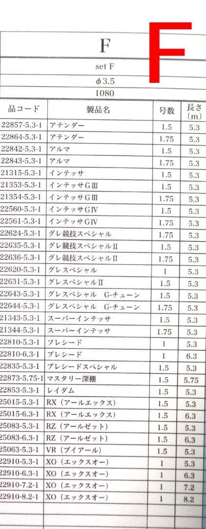 がまかつRe穂先対応品 タイプF 1～1.75号 カーボン穂先 (2812-2