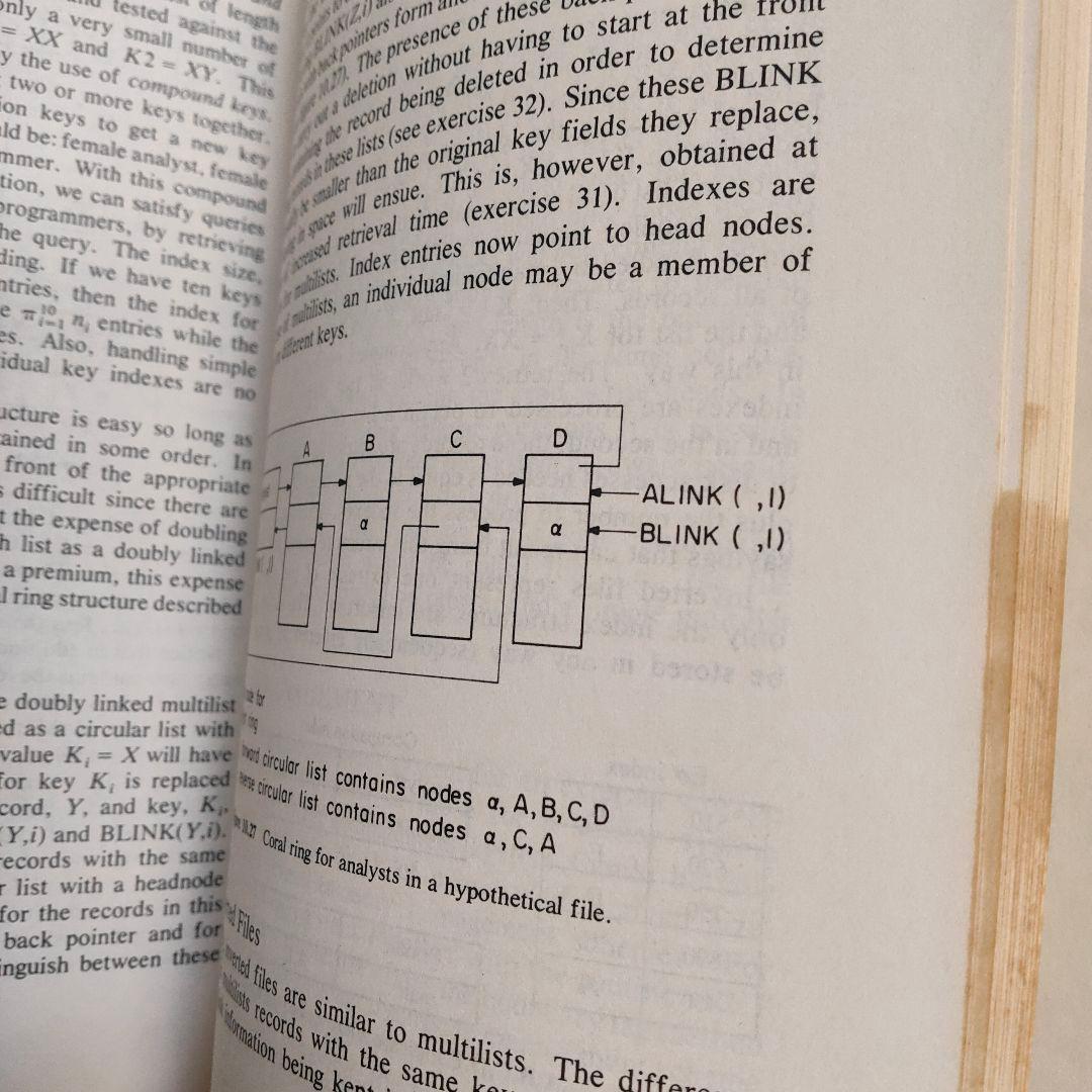 Fundamentals of Data Structures　洋書　古書