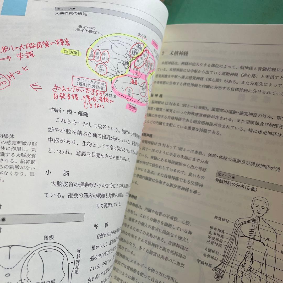 ❤️❤️❤️社会福祉士養成講座 1、5、6、7、10、11、12、13❤️八冊