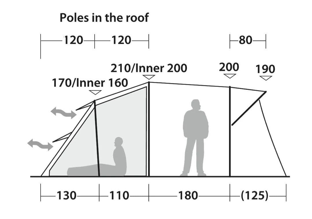 特別価格　ROBENS ウルフムーン 5XP