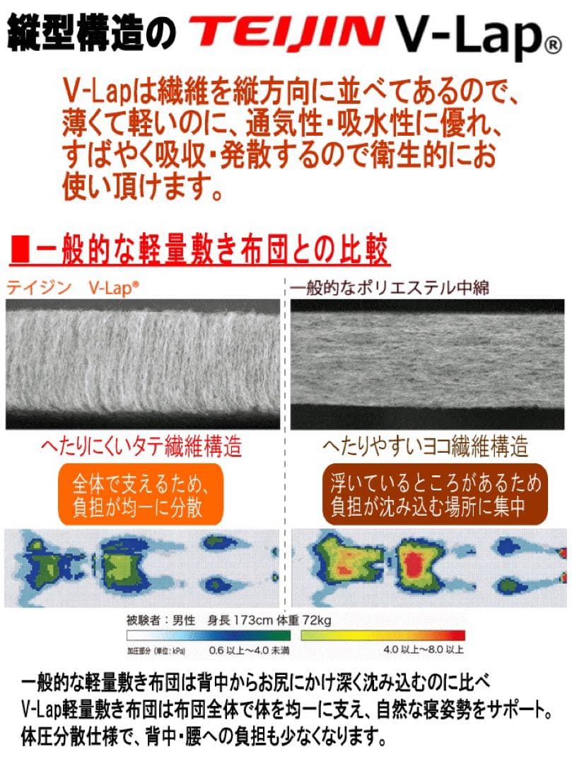 敷き布団 シングル ネイビー テイジン V-Lap 軽量 敷布団 日本製