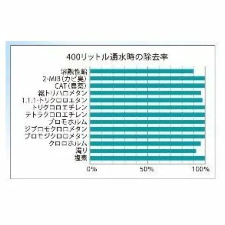 新品未使用✨　ガイアの水135 　ポット型浄水器　カートリッジ　 2個セット