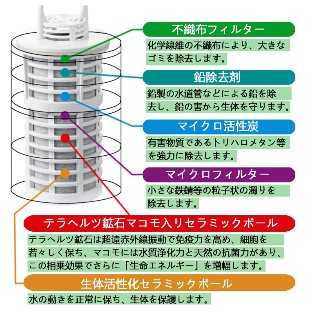 新品未使用✨　ガイアの水135 　ポット型浄水器　カートリッジ　 2個セット