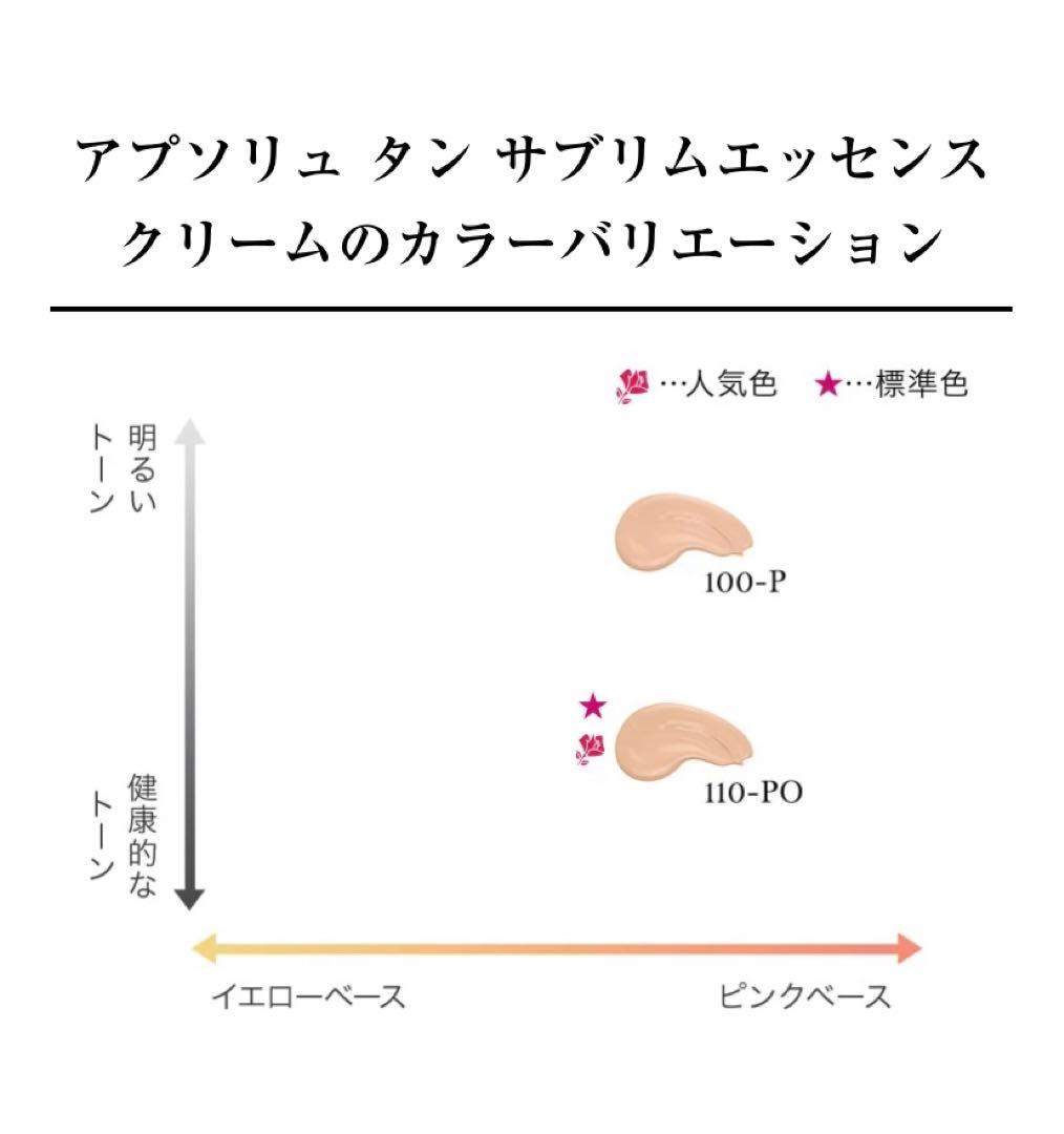 ☆値下げ☆ランコム　アプソリュ クリーム ファンデーション& フェイスパウダー
