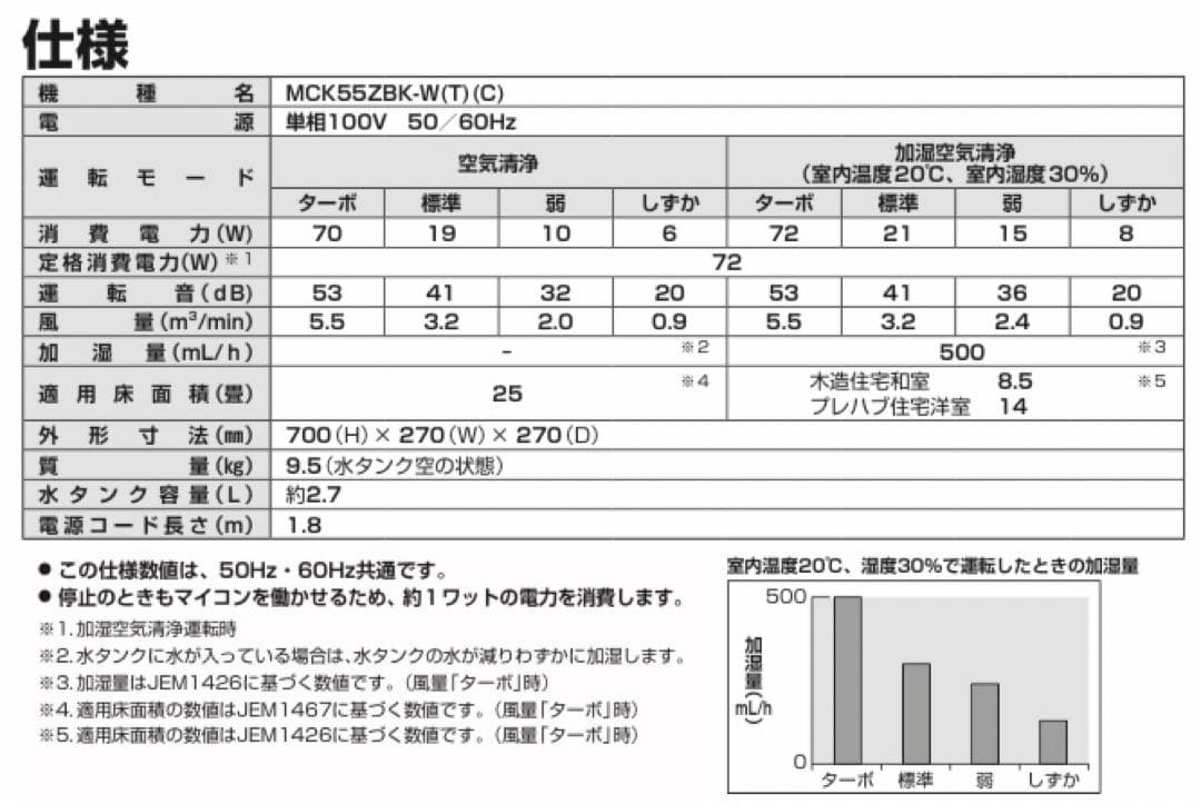 DAIKIN 加湿空気清浄機【MCK55ZBK-T】