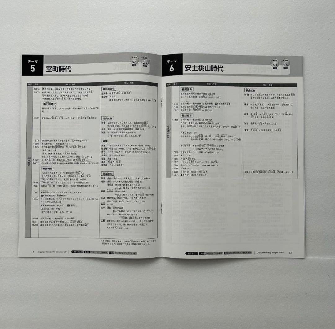 【2023/2024年】スタディアップ　コンプリートマスター&プラチナインプット