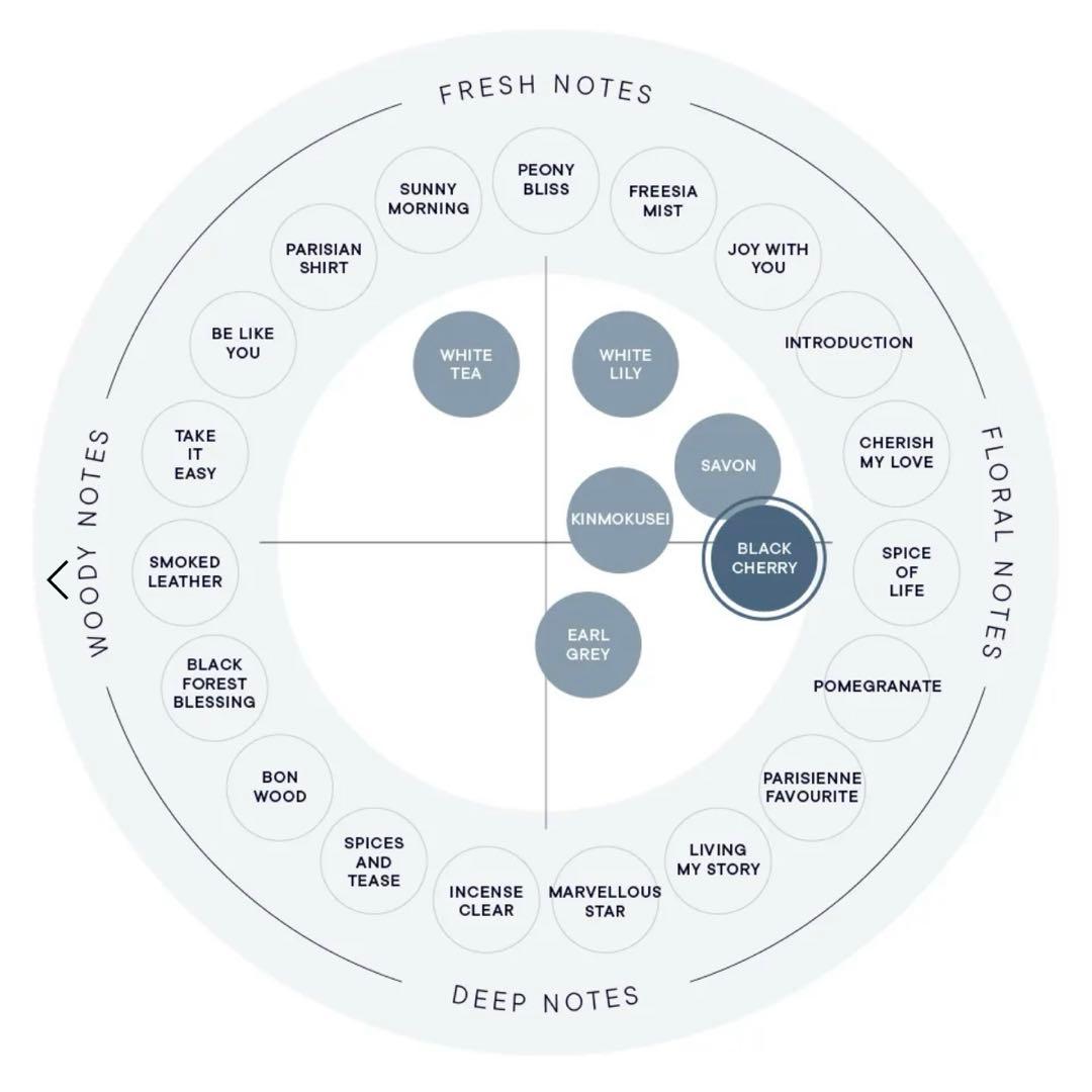 【2本セット】新品　SHIRO ブラックチェリー オードパルファン