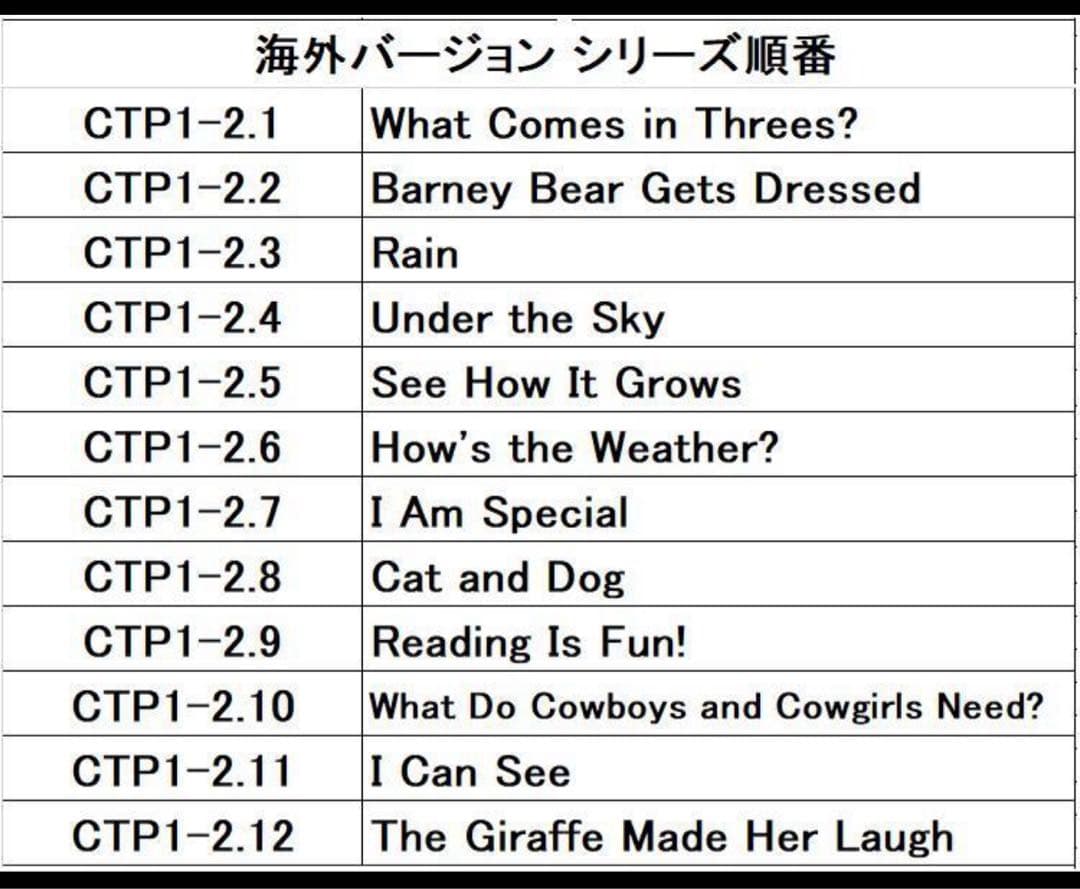 CTP1.36冊音声絵本36冊ワーク9冊Learn to Read