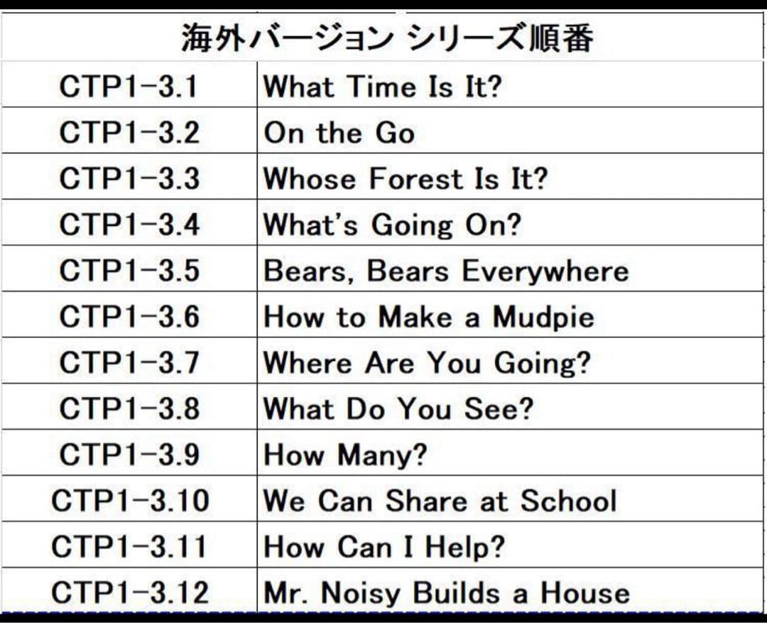 CTP1.36冊音声絵本36冊ワーク9冊Learn to Read