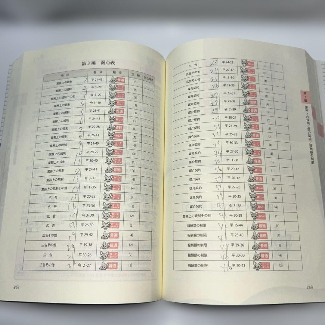 【これで合格！】司法試験&宅建士合格10冊セット