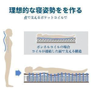 マットレス セミダブル マットレス　高反発マットレス 極厚25CM　抗菌防臭加工