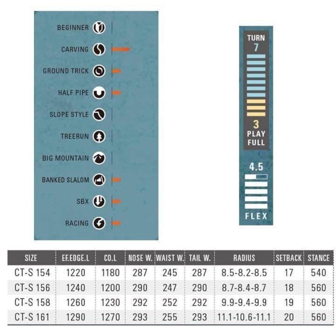 オガサカCT-S 161