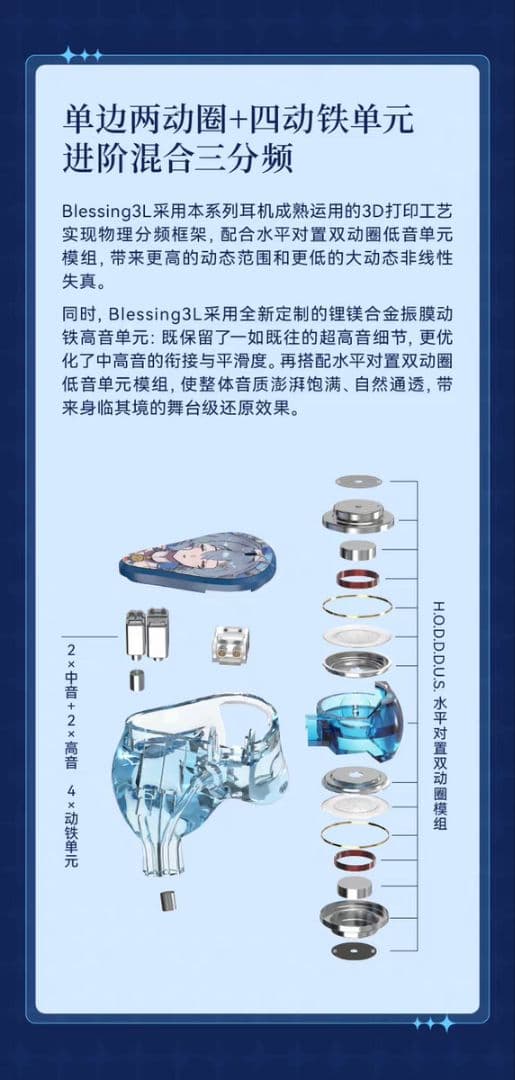 「数量限定!」Moondrop Blessing3L 洛天依コラボイヤホン+熱海