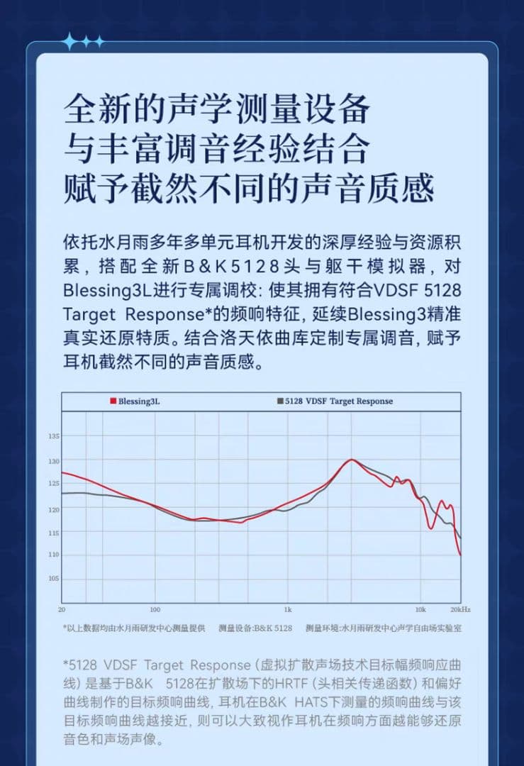 「数量限定!」Moondrop Blessing3L 洛天依コラボイヤホン+熱海