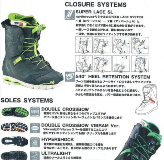 Northwaveディケイド。着用２回。使用に問題ない故障一部アリ。