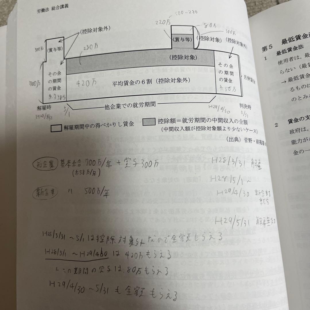 労働法 総合講義 過去問 論証集のフルセット アガルート