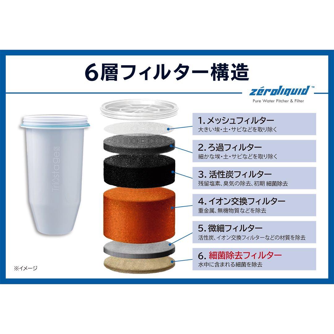 ＊ＺＥＲＯピッチャー ６層浄水フィルター搭載 素材の味を引き立てる ☆災害時にも