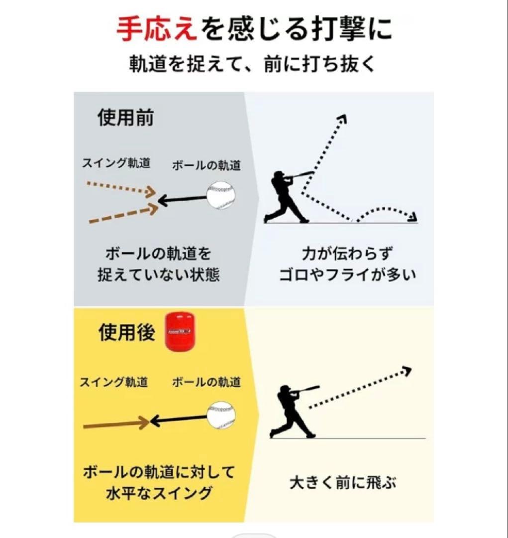 【sku】 Hitting KNOB Sサイズ小学生用　バッティング用具