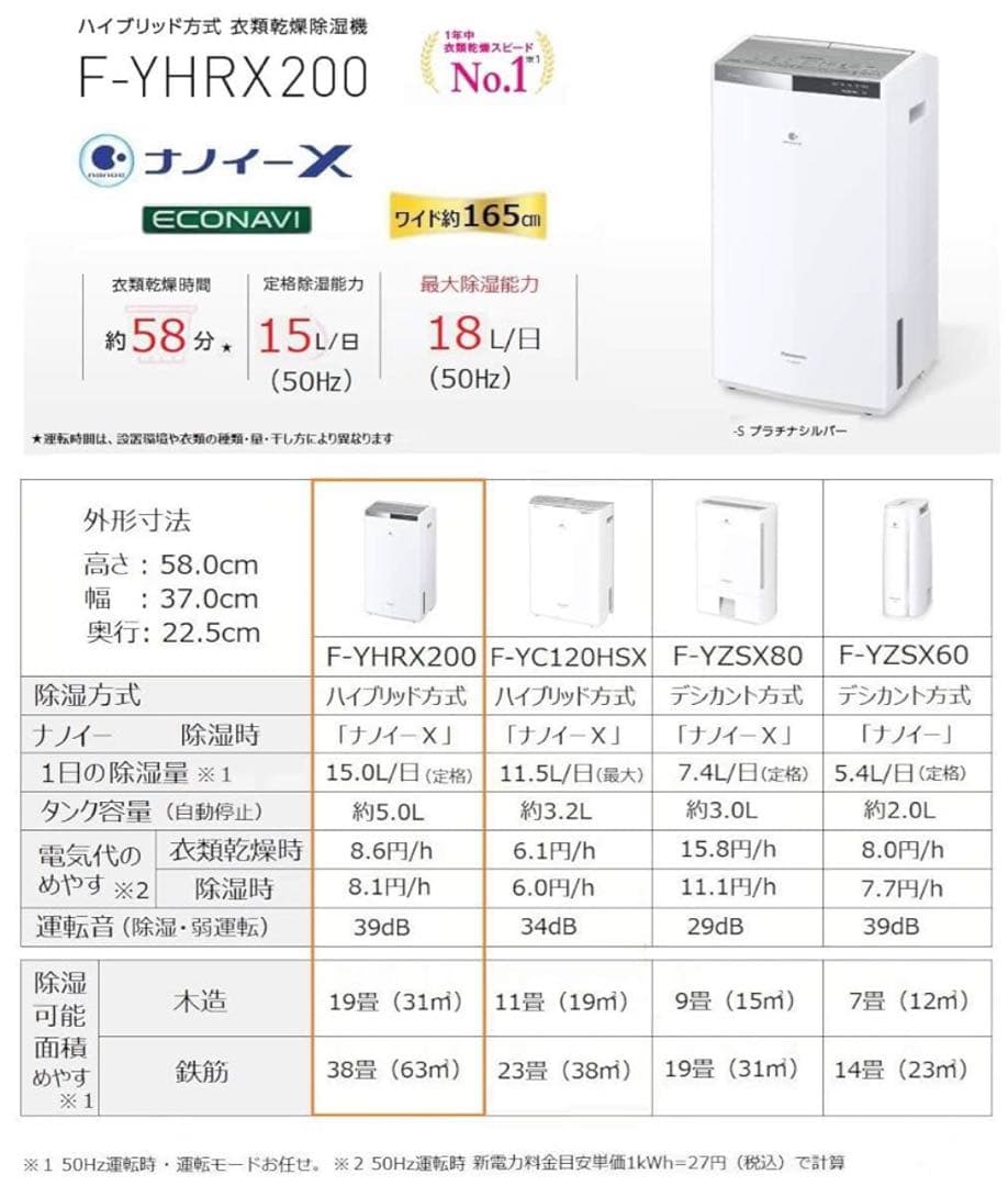 【パナソニック】衣類乾燥除湿機 F-YHRX200