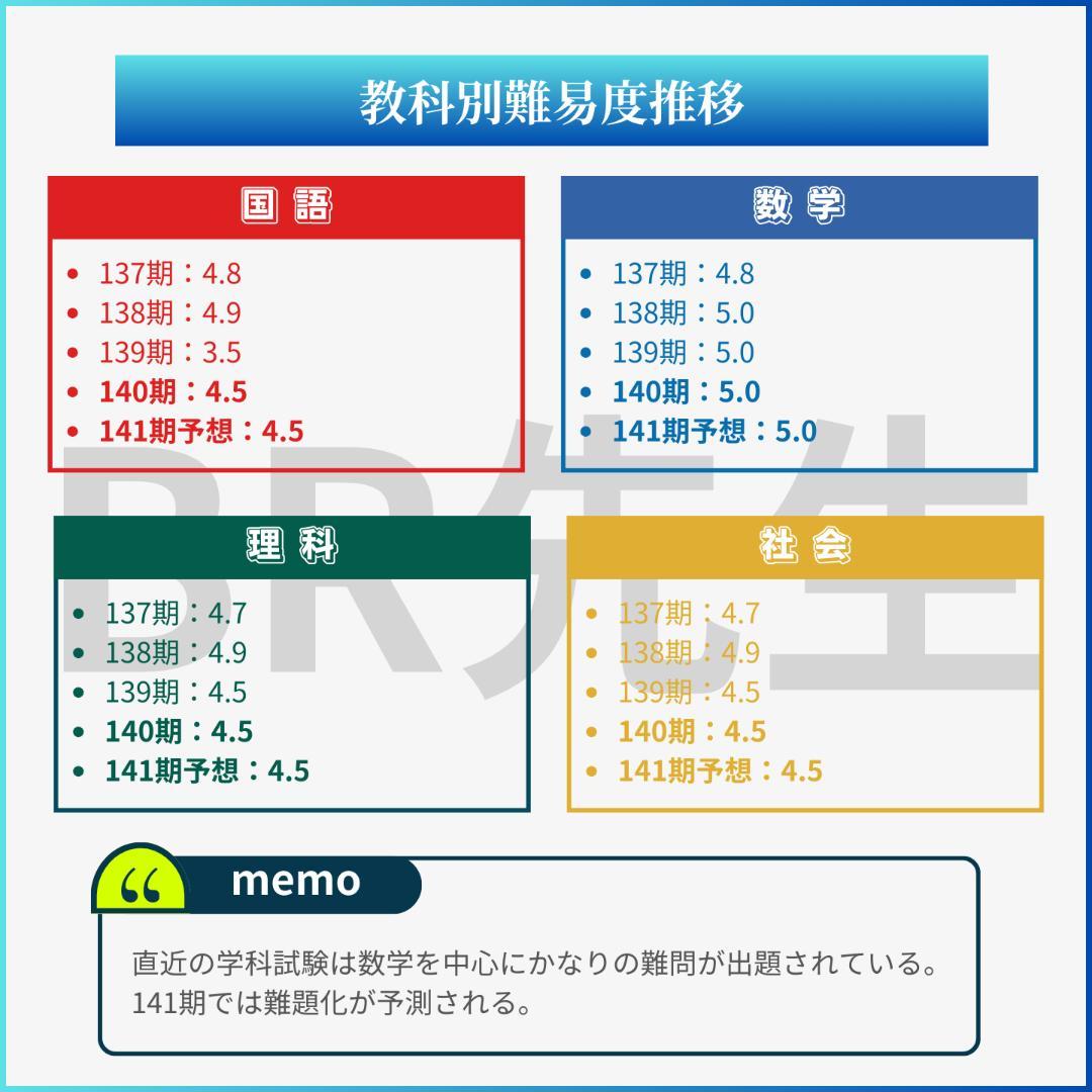 141期ボートレーサー試験完全予想問題第1-3弾［解答・解説付］