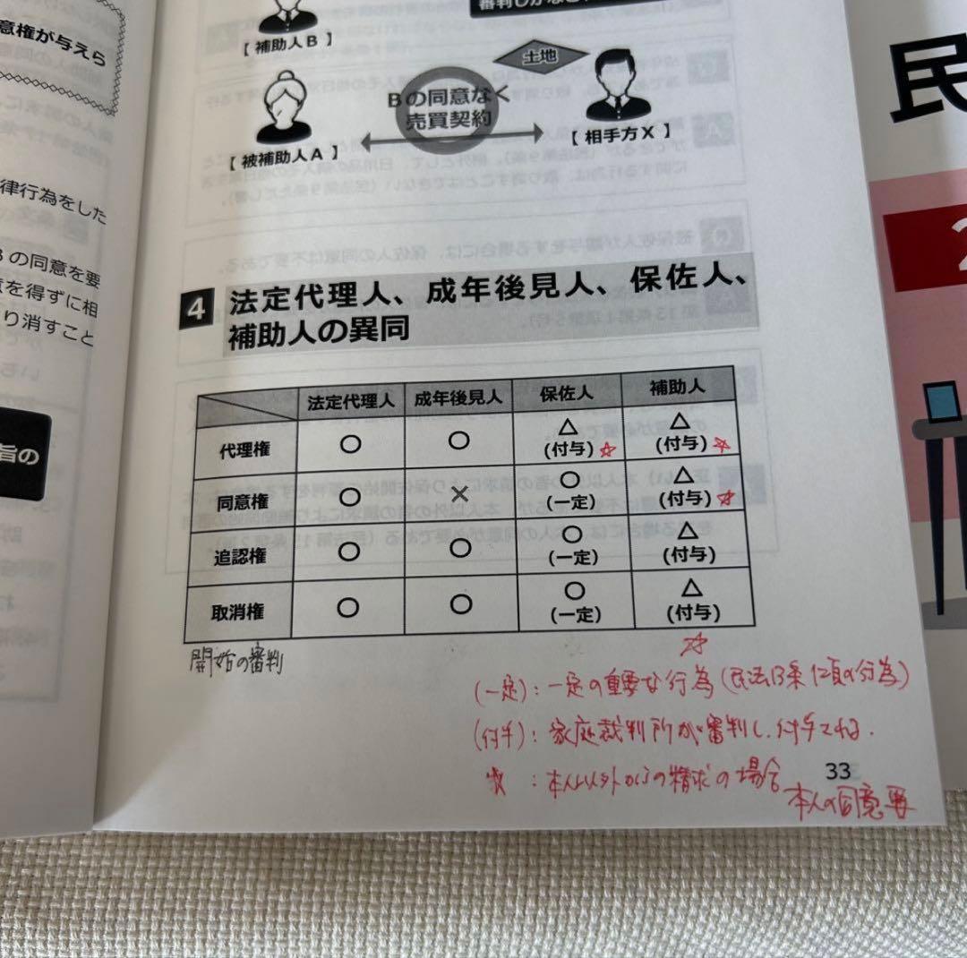スタディング司法書士17冊セット 2023年版