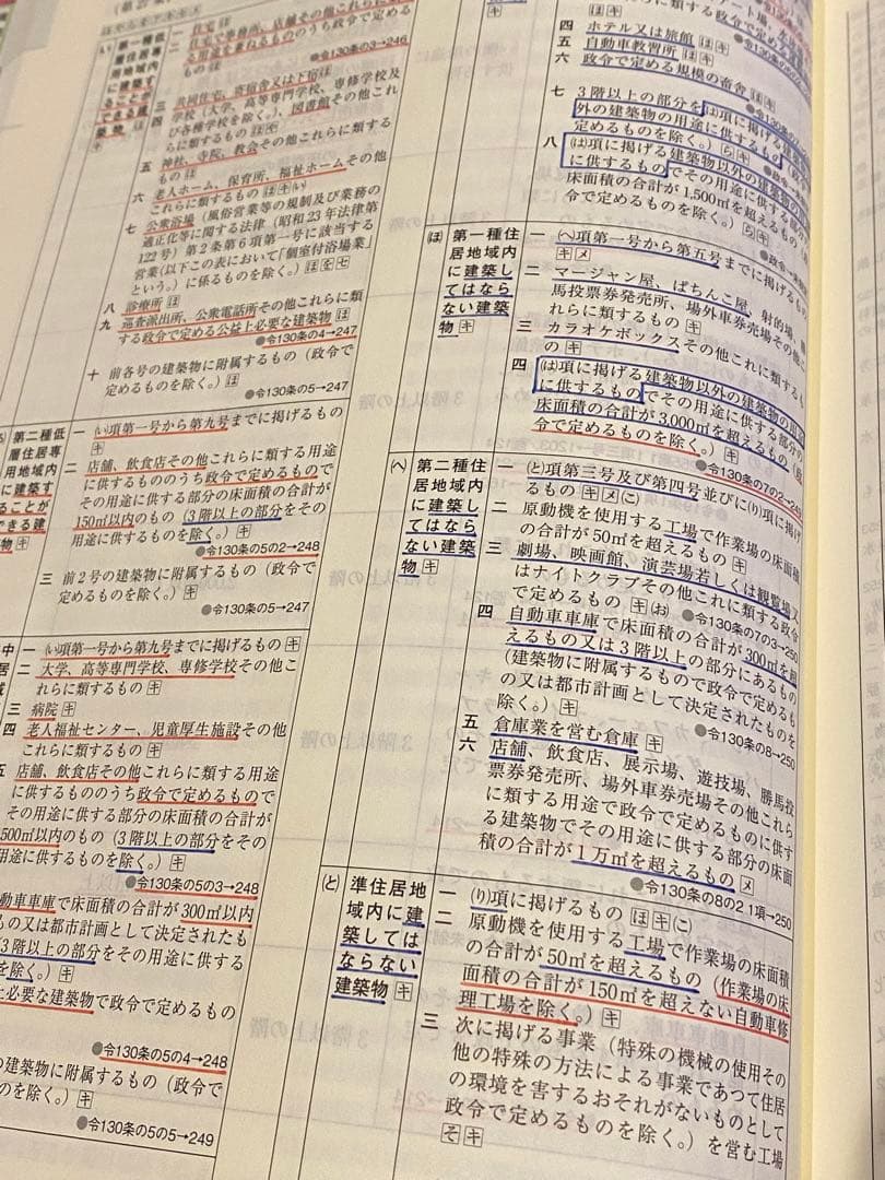 【即発送】線引き済　二級建築士 建築関係法令集 2025 総合資格 令和7年度