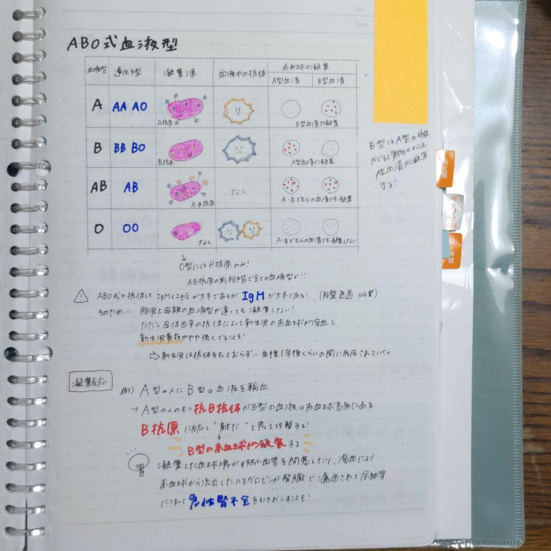 看護師国試　付箋ノート