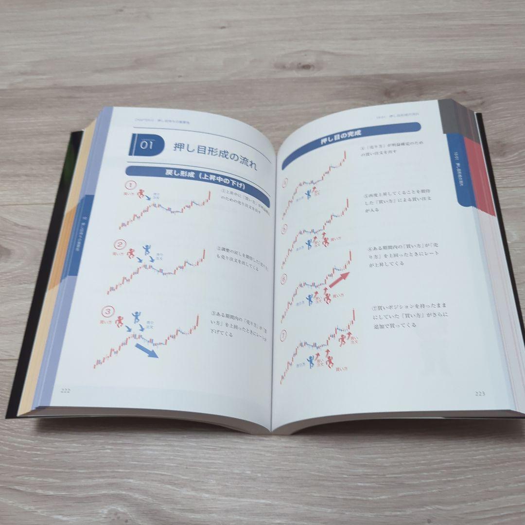 FX⚪️維新の介⚪️放置系トレード