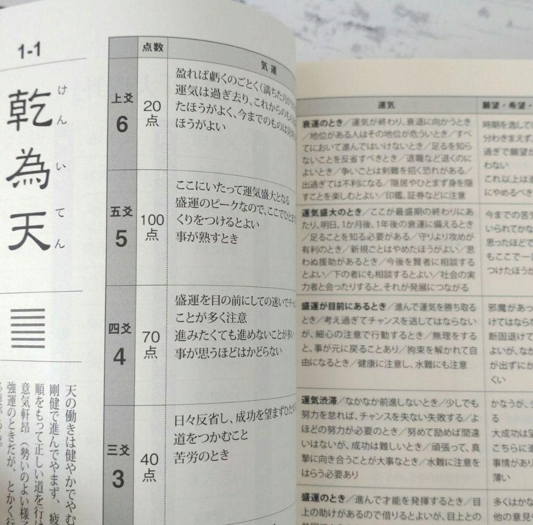 実践易占い　駒村 慧瓊　易経　占い　易占 書籍