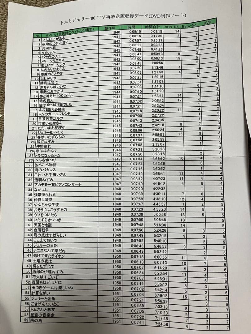 値下げ トムとジェリー第1期 全111話 DVD (昭和にTVで放映(レア))
