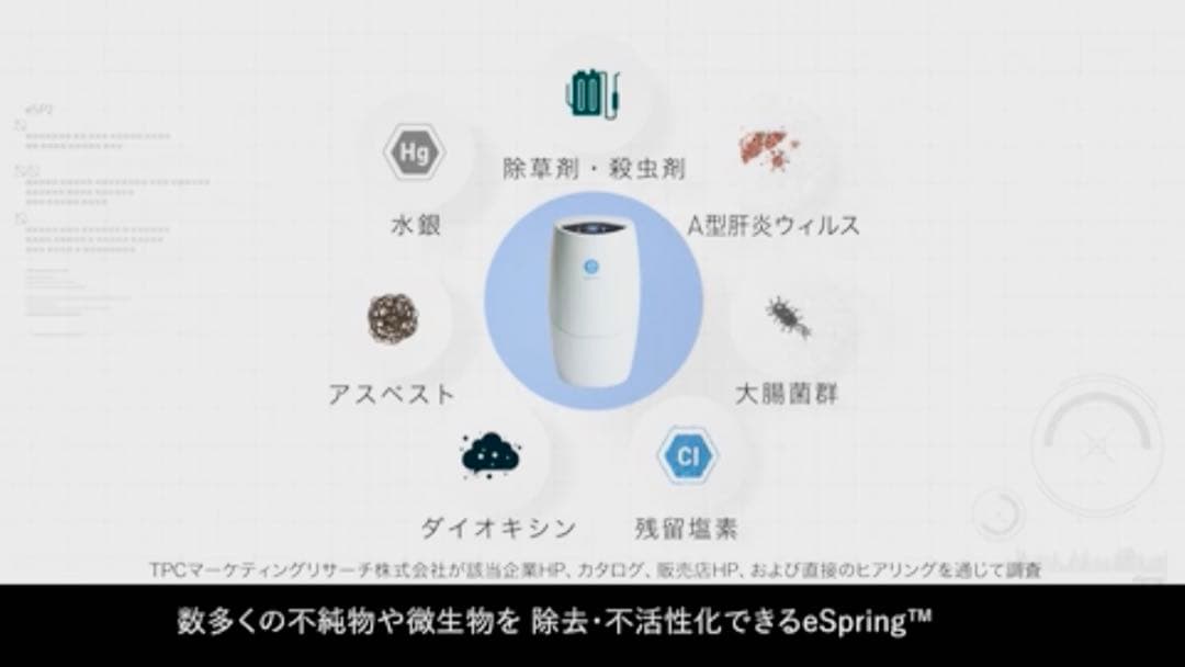 amway 2024年製 eSpring Ⅱ アムウェイ 浄水器
