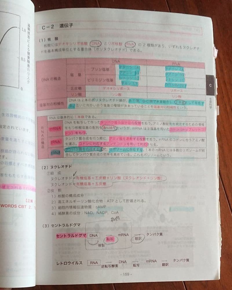 CBTの辞典 2016,2014