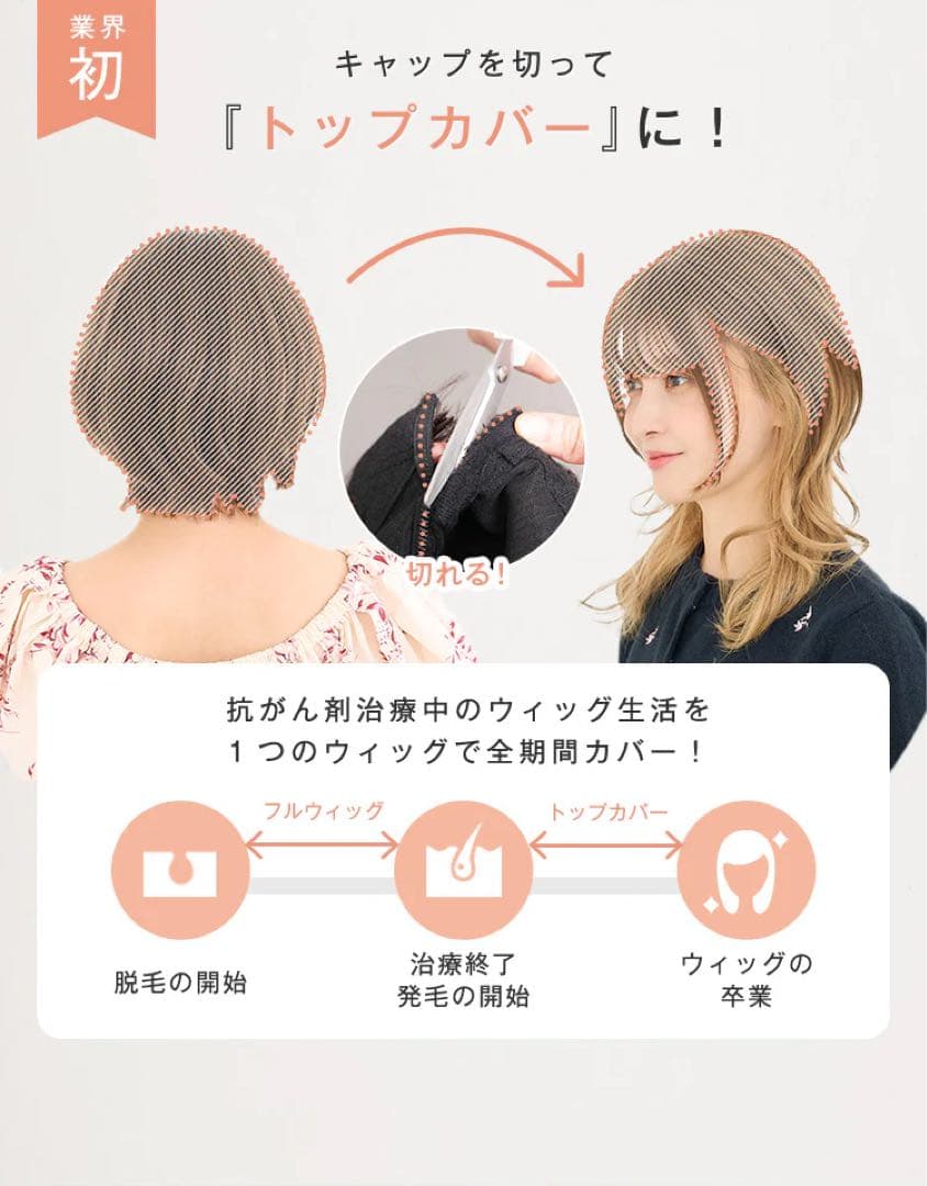 お値下げ │ 定価￥47,980 天使のラテショート人毛MIX