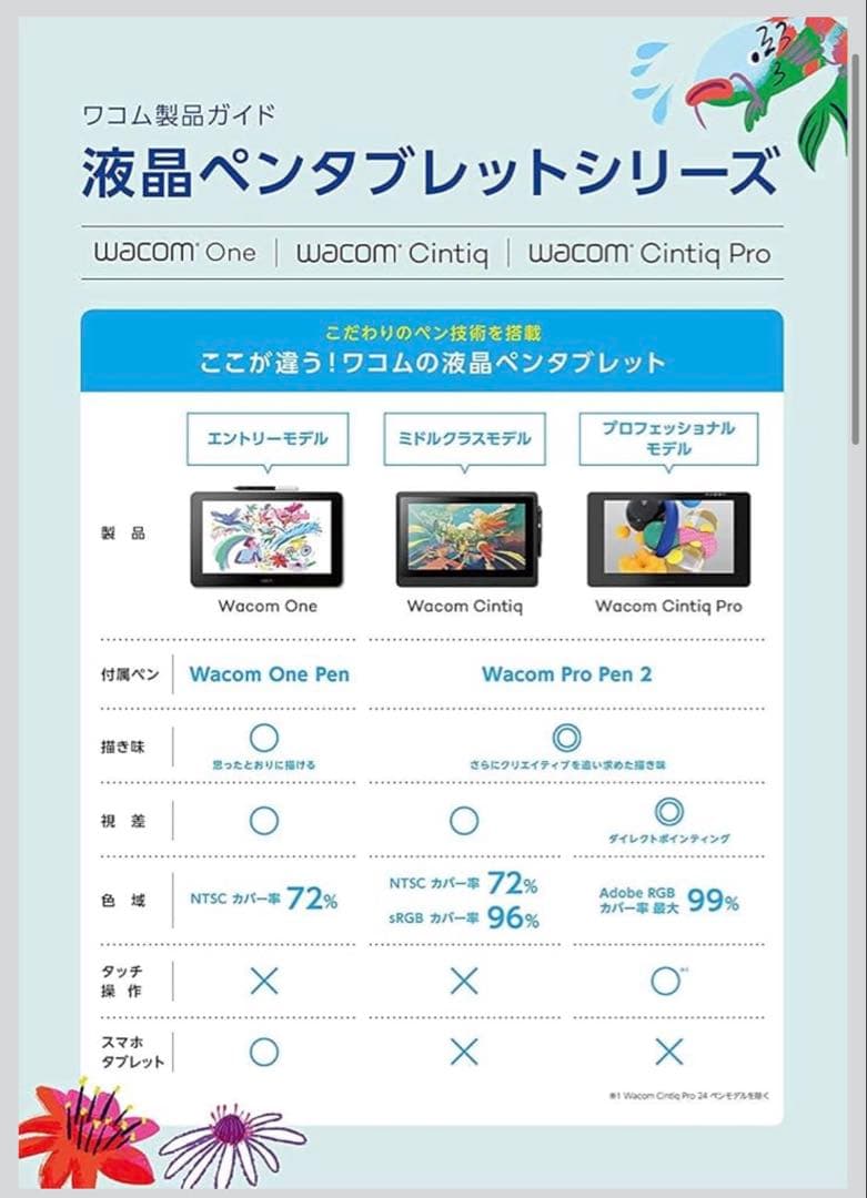 ワコム 液タブ Wacom Cintiq 22 FHD DTK2260K1D