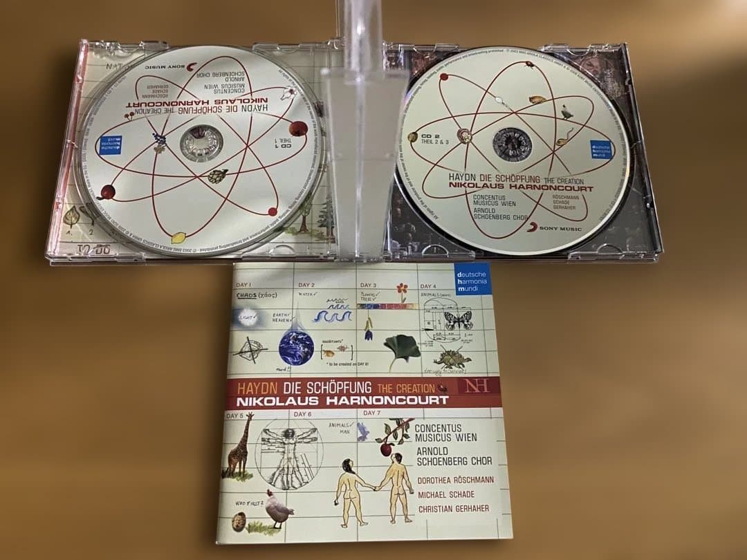 クラシック HARNONCOURT SACRED MASTERWORKS