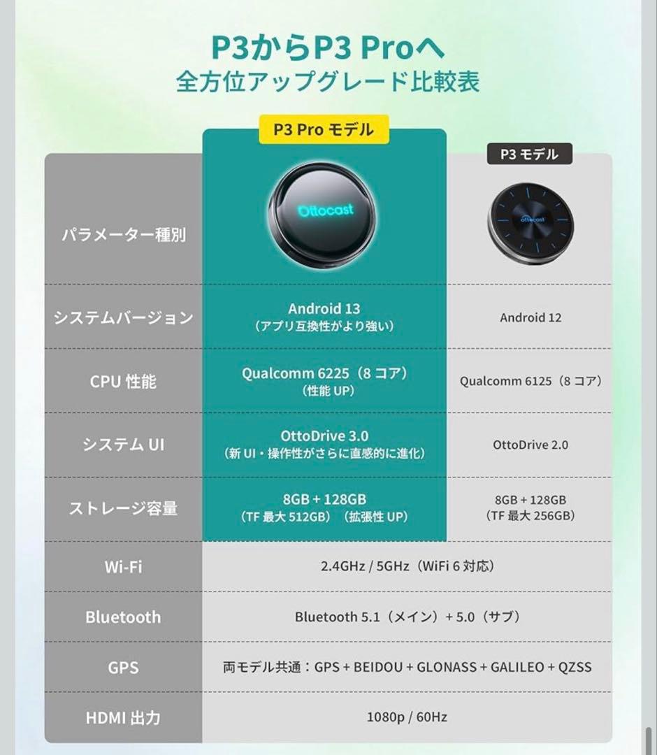 新品未使用品✨ オットキャストOttocast P3Pro OttoAibox