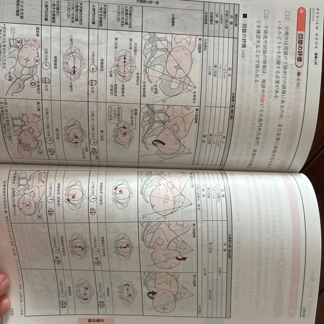 reレビューコック 小児科・産婦人科 2022-2023