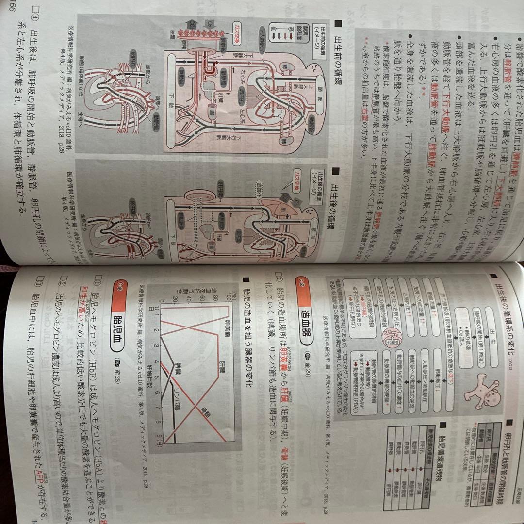 reレビューコック 小児科・産婦人科 2022-2023
