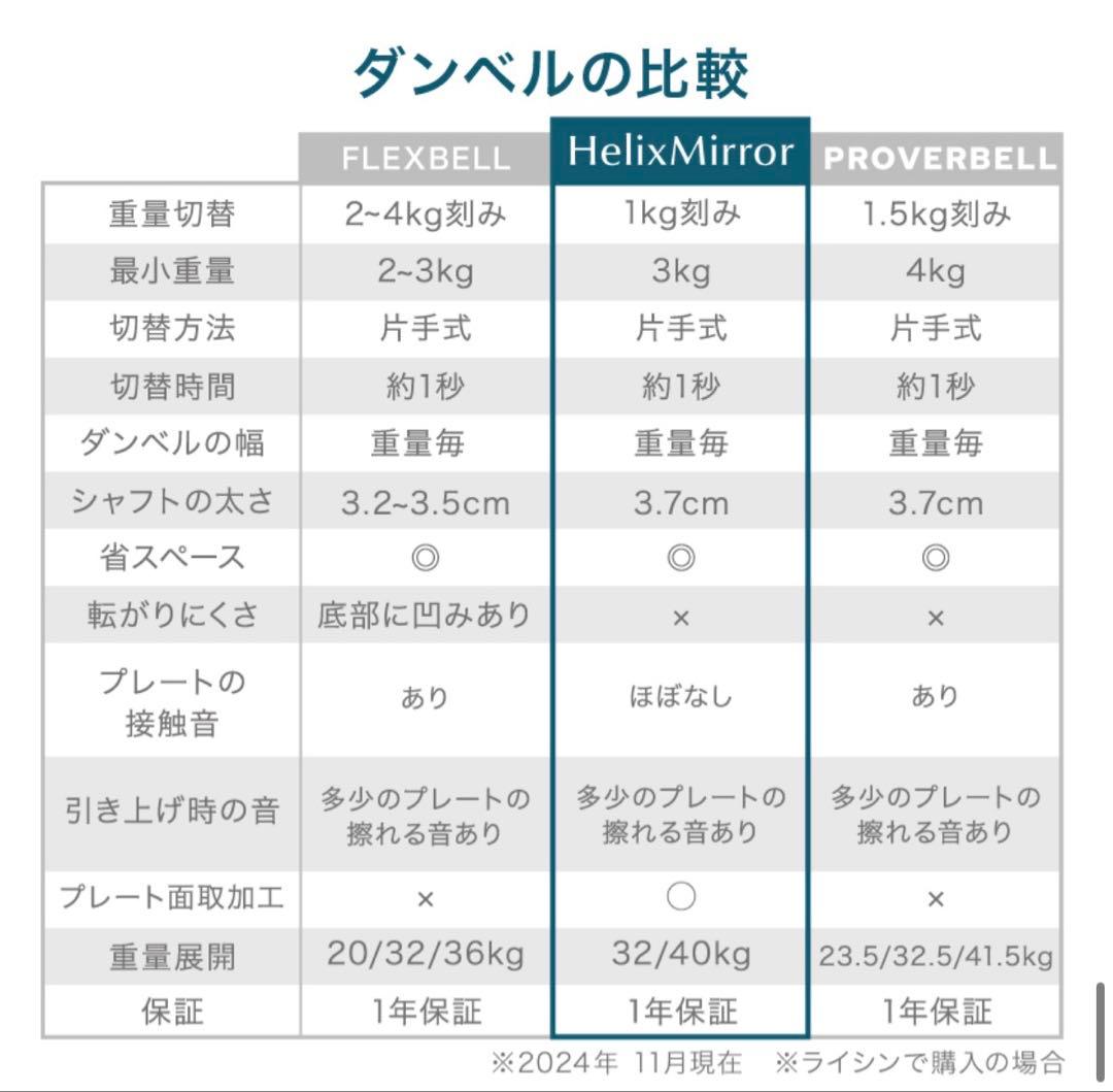 HelixMirror（ヘリックスミラー） 40kg 1個 ライシン