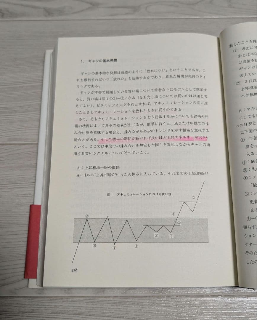 ウィリアム D.ギャン W.D.ギャン著作集 株価の真実/ウォール街株の選択