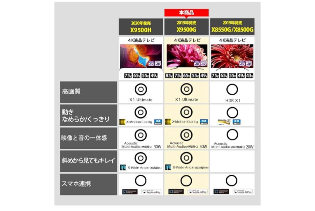 ソニー 55V型 液晶 テレビ ブラビア KJ-55X9500G 4K