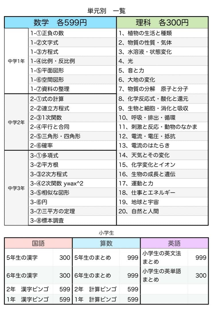 チェリーページ①
