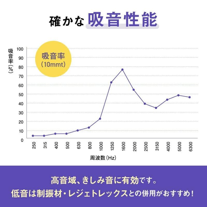 日東電工　エプトシーラー　テープ付　正規品