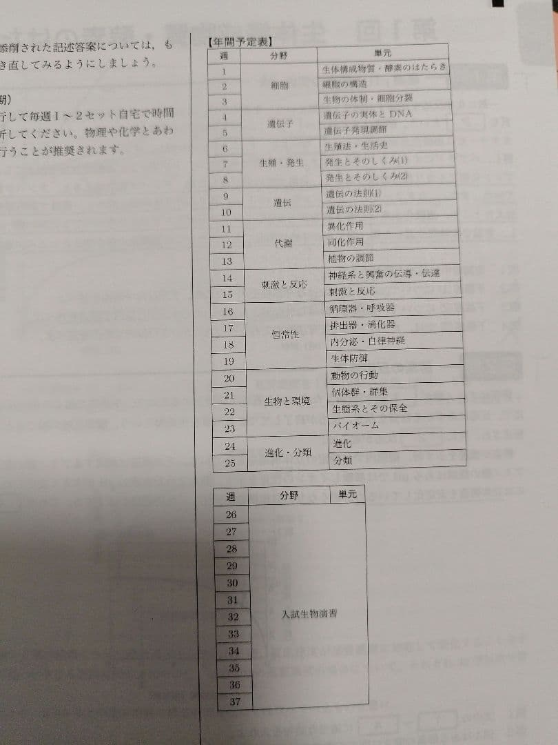 鉄緑会　高3　生物　問題集　テキスト　プリント　セット