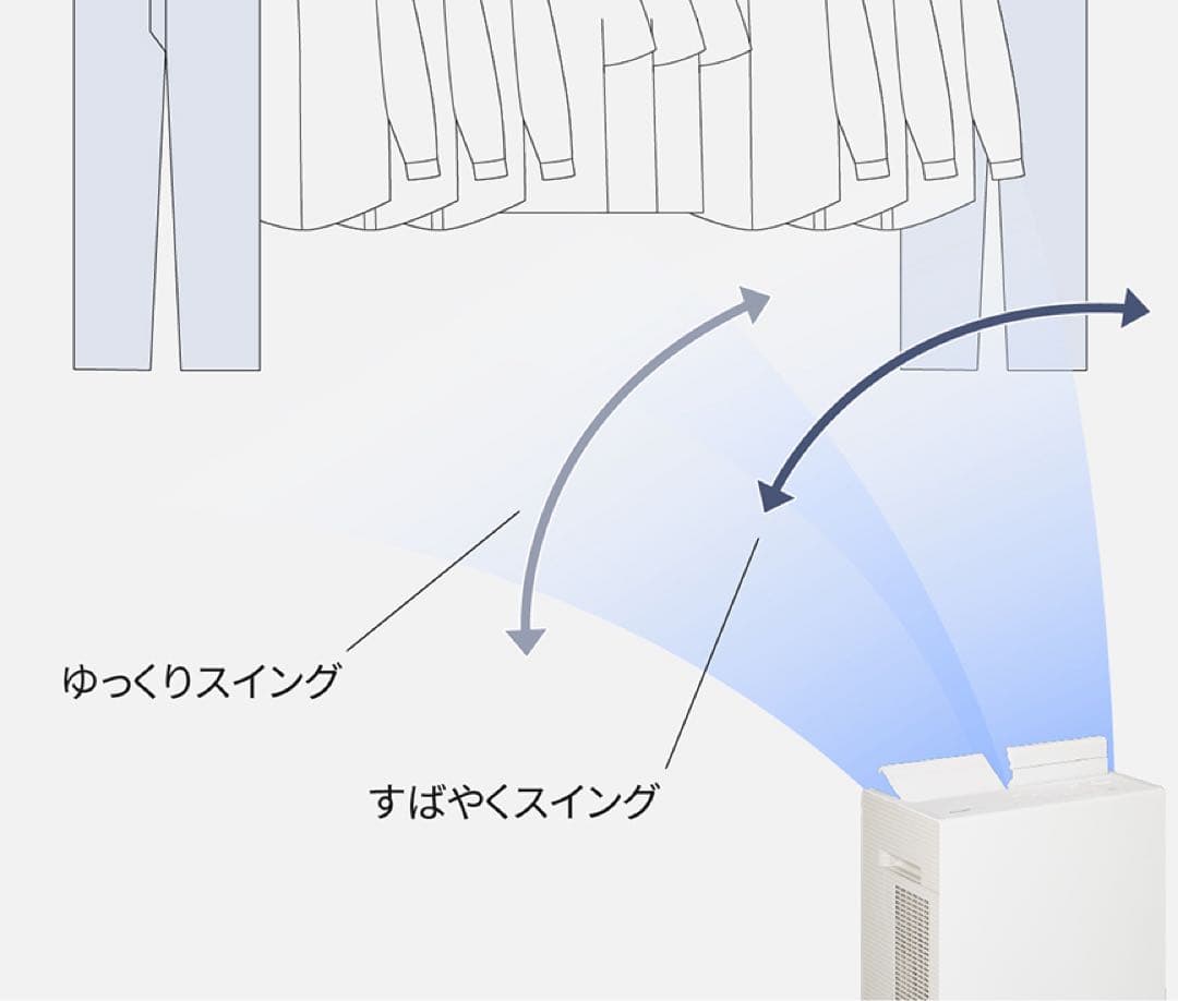 新品未使用 panasonic 衣類乾燥除湿機　F-YEX120B ホワイト