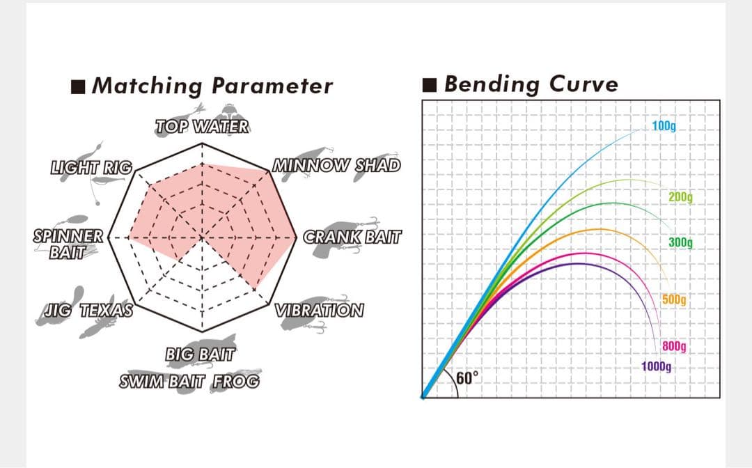 Megabass LEVANTE F3-66LV 1ピースロッド