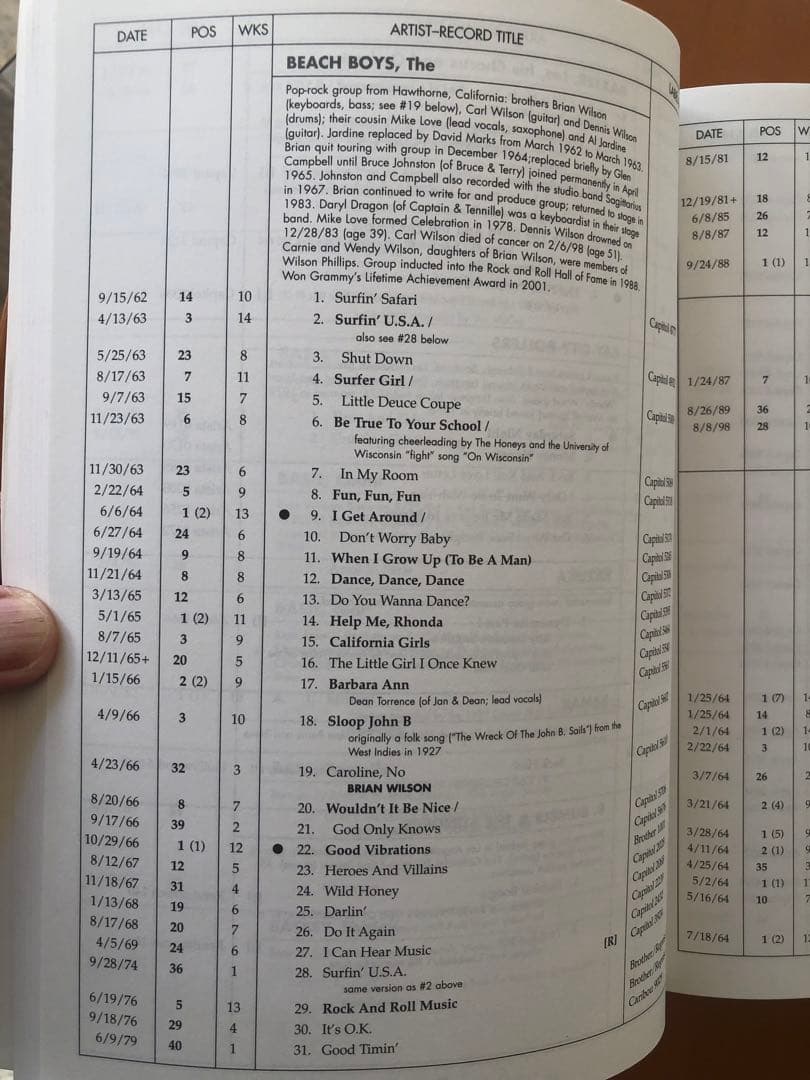 アート・デザイン・音楽 The Billboard Book of Top 40 Hits
