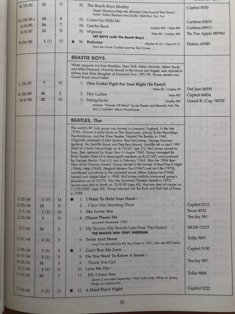 アート・デザイン・音楽 The Billboard Book of Top 40 Hits