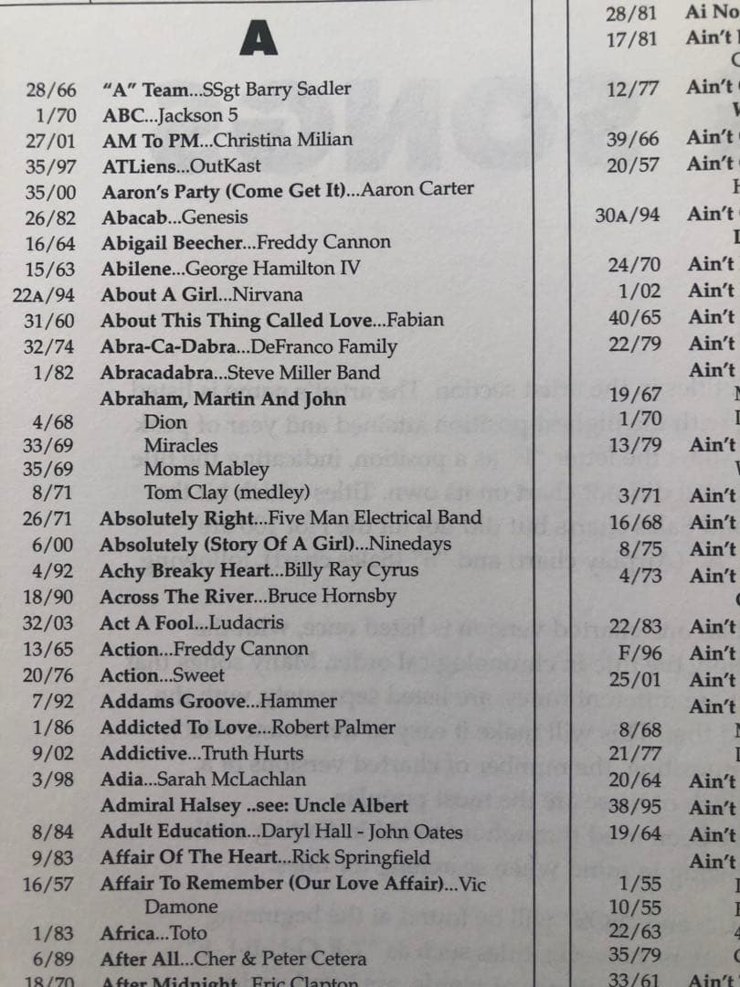 アート・デザイン・音楽 The Billboard Book of Top 40 Hits