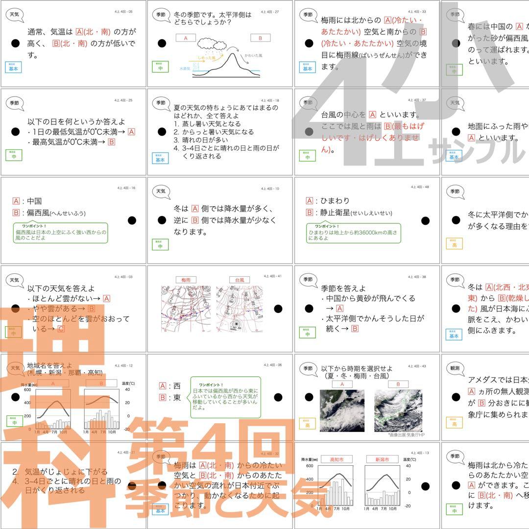 中学受験 暗記カード【4年上 理科 1-9回】組分けテスト対策 予習シリーズ